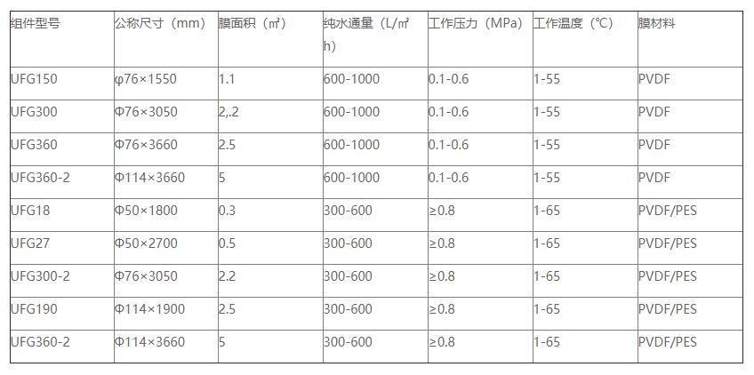 華杰環保是管式膜生產廠家