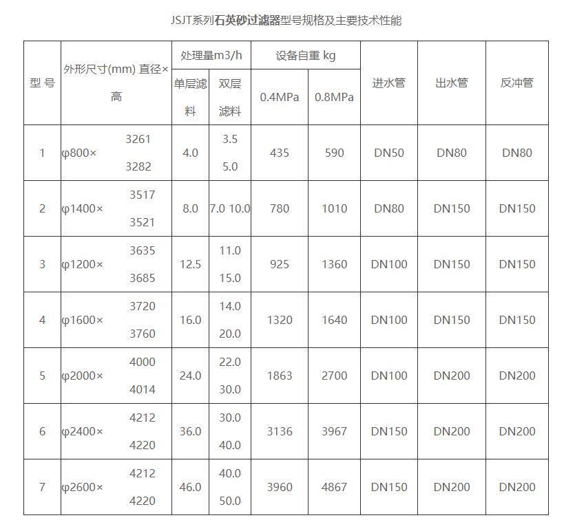 石英砂過濾器型號規格