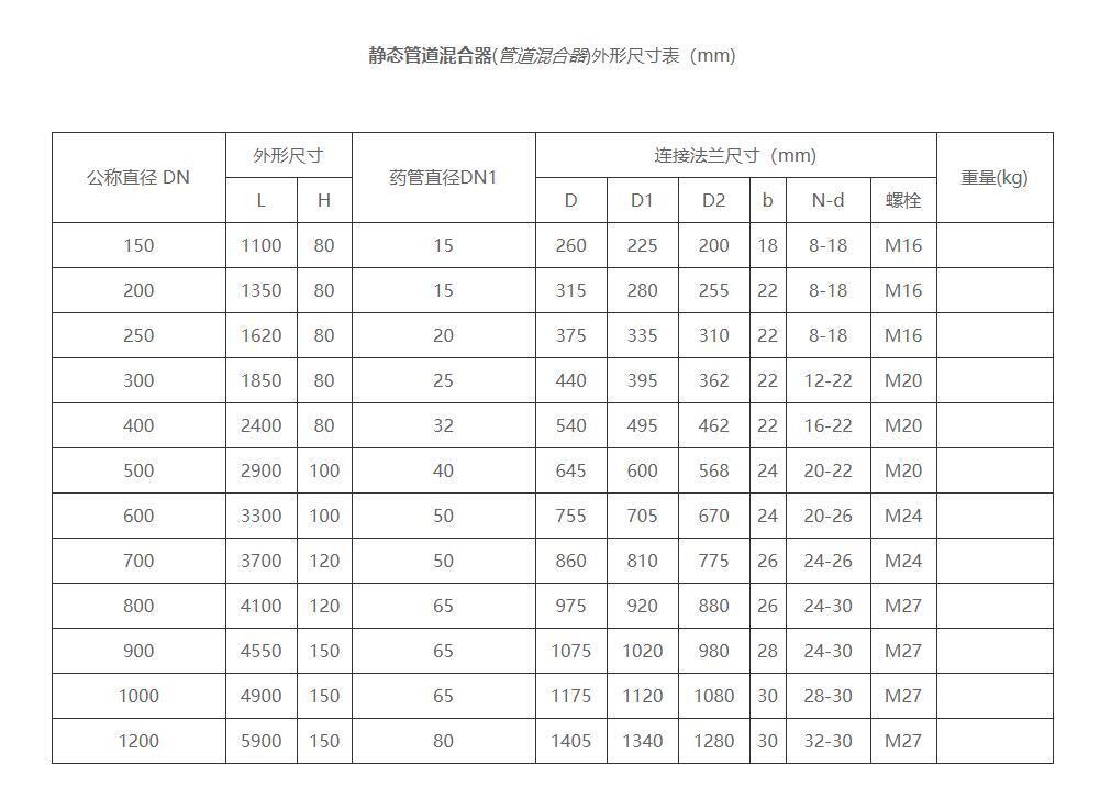 靜態混合器尺寸