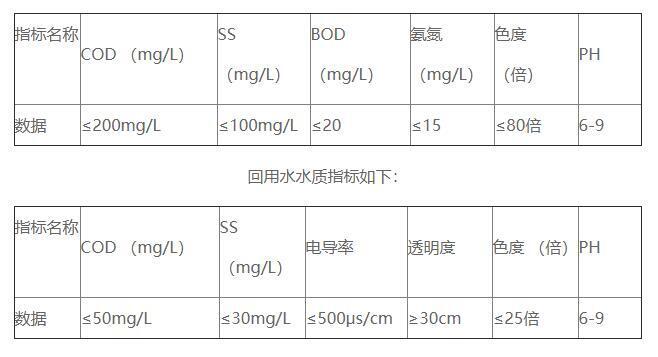 新嘉怡印染廢水經污水處理站處理后水質情況