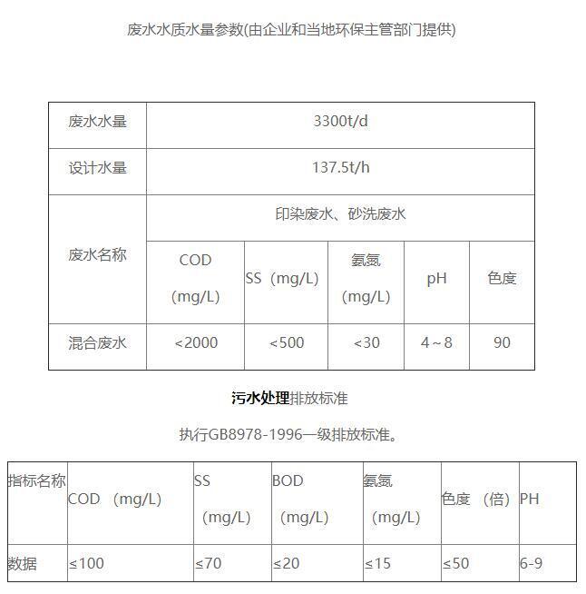 振田（德清）紡織印染廢水水質情況