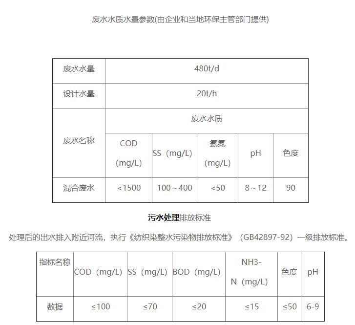 德清浩銓印染有限公司污水處理站污水水質情況