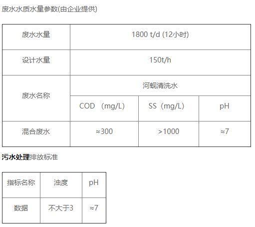 心業食品污水站水質情況 心業食品污水站水質情況