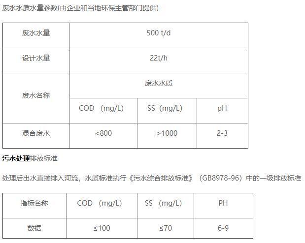 新康化工污水處理站水質情況